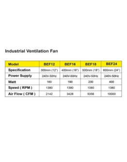 Heavy Duty Industrial Exhaust Fan 12" 16" 18" 24"
