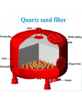 Quartz Sand Filter For Water Filtration and Purification (Used)